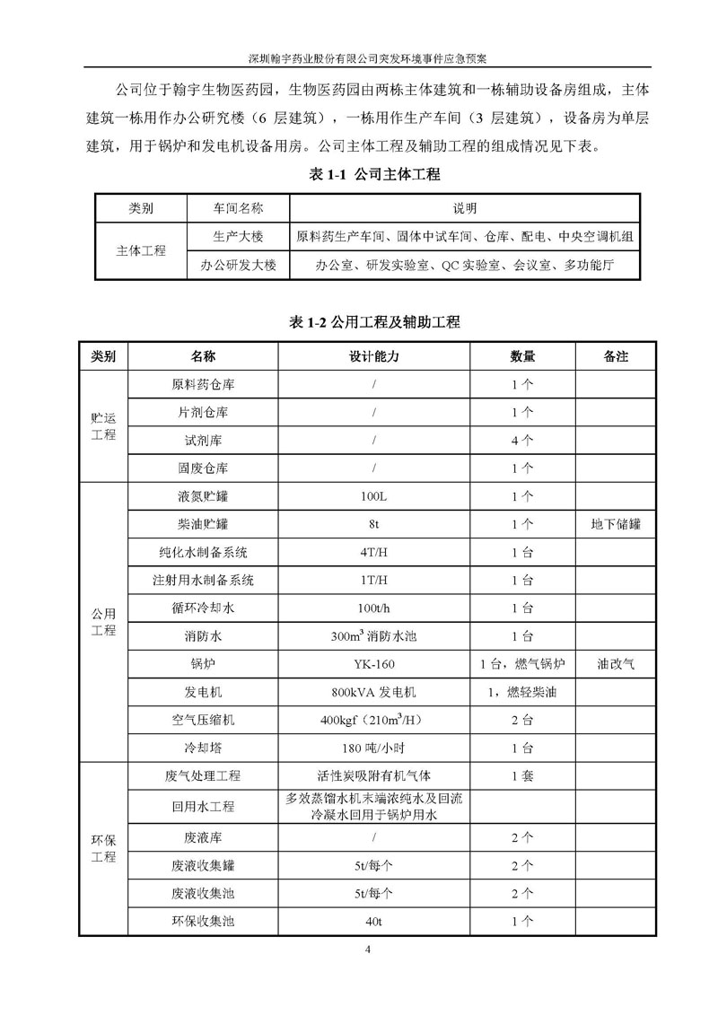 Hybio Pharmaceutical Co., Ltd.环境预案完整版_页面_011