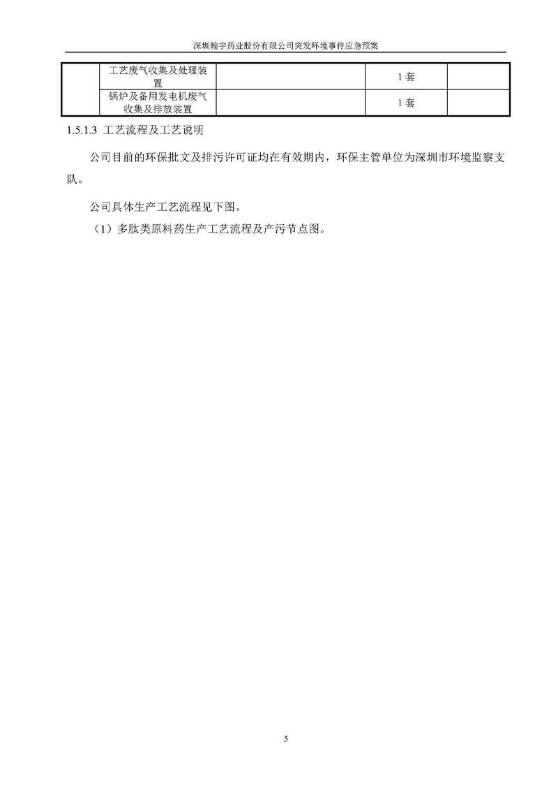 Hybio Pharmaceutical Co., Ltd.环境预案完整版_页面_012