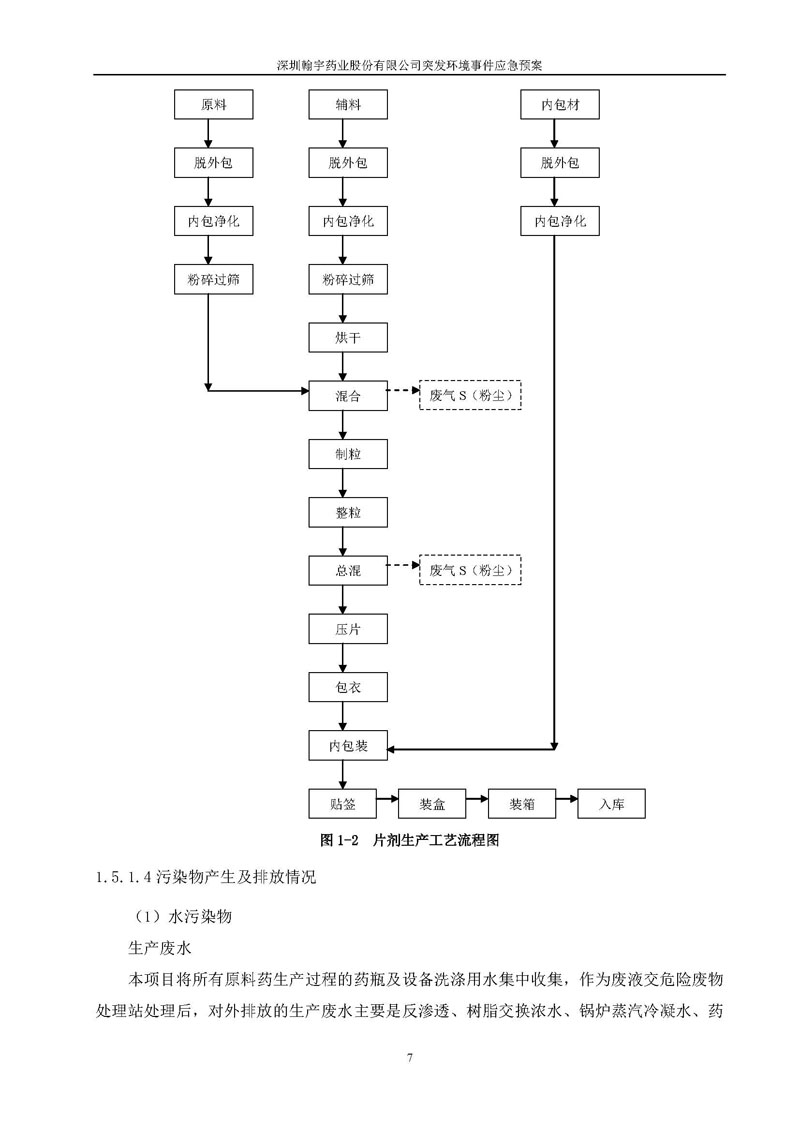 Hybio Pharmaceutical Co., Ltd.环境预案完整版_页面_014
