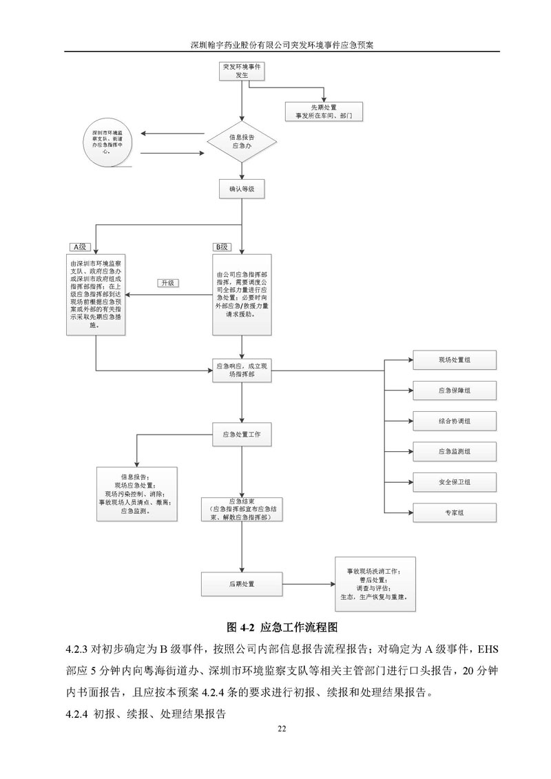 Hybio Pharmaceutical Co., Ltd.环境预案完整版_页面_029