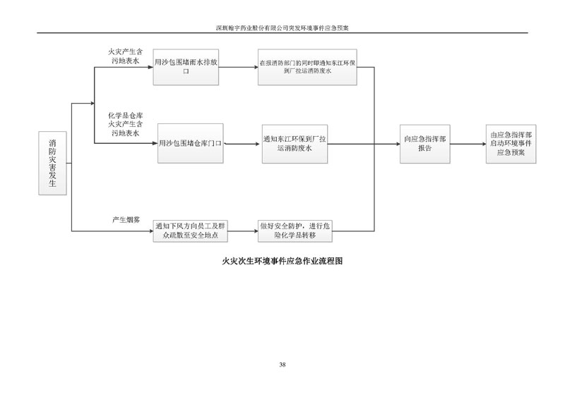Hybio Pharmaceutical Co., Ltd.环境预案完整版_页面_045