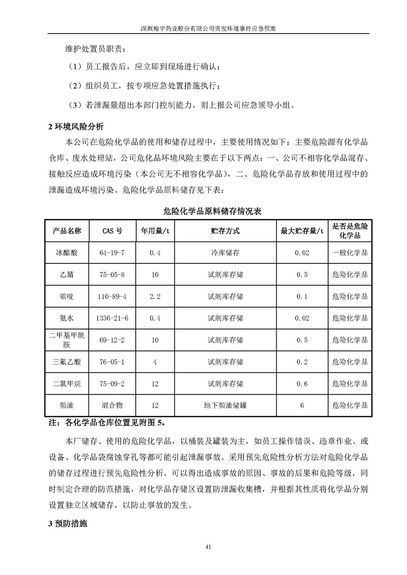 Hybio Pharmaceutical Co., Ltd.环境预案完整版_页面_048