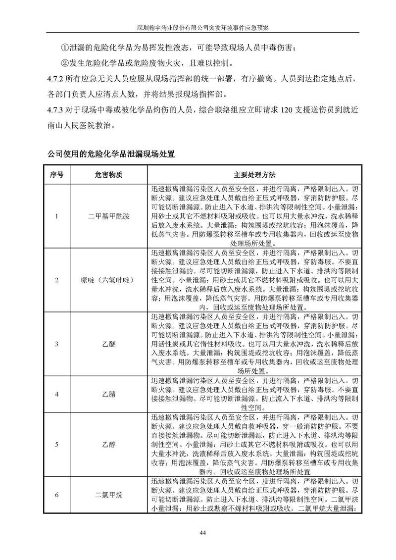 Hybio Pharmaceutical Co., Ltd.环境预案完整版_页面_051
