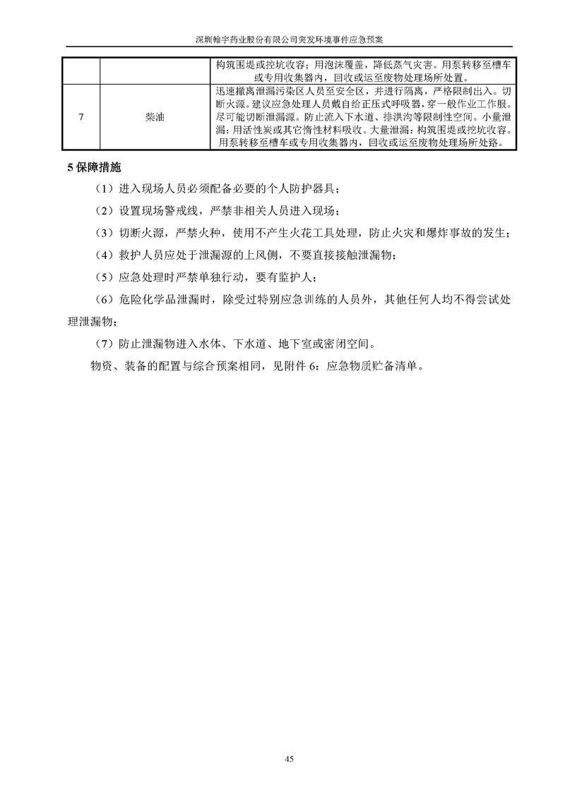 Hybio Pharmaceutical Co., Ltd.环境预案完整版_页面_052