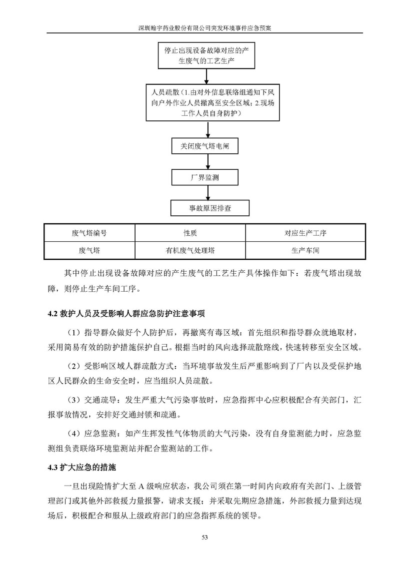 Hybio Pharmaceutical Co., Ltd.环境预案完整版_页面_060