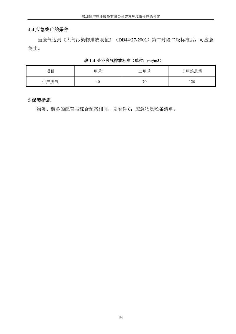 Hybio Pharmaceutical Co., Ltd.环境预案完整版_页面_061