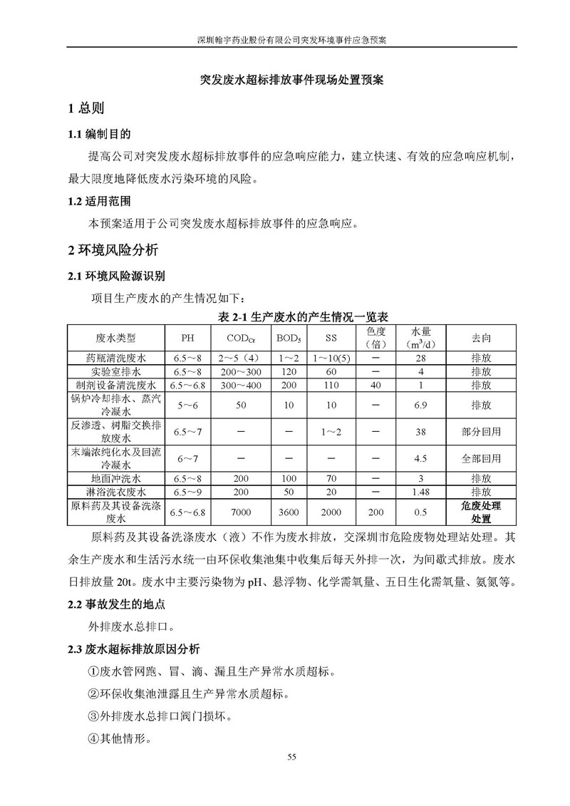 Hybio Pharmaceutical Co., Ltd.环境预案完整版_页面_062