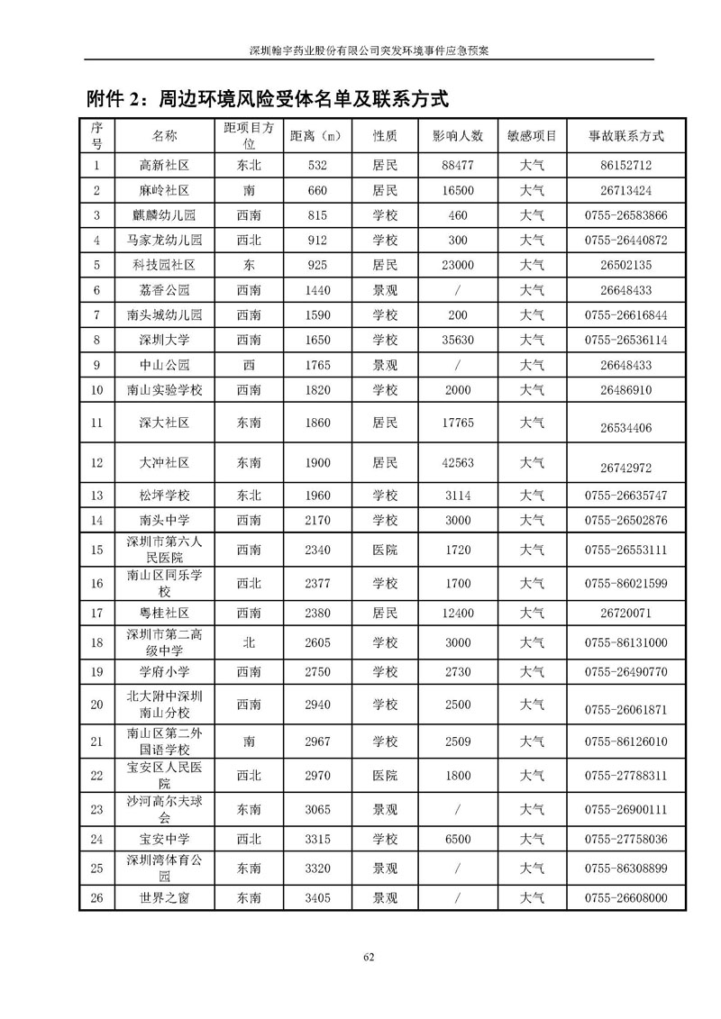 Hybio Pharmaceutical Co., Ltd.环境预案完整版_页面_069