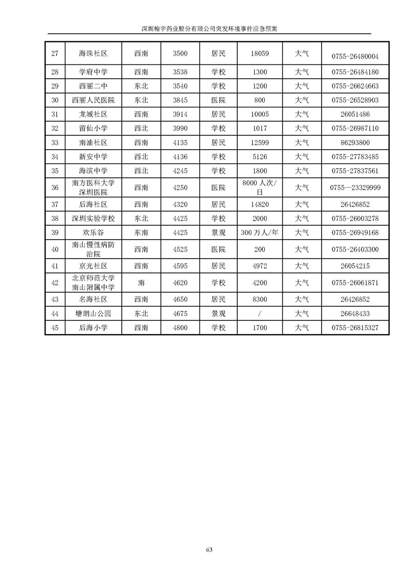 Hybio Pharmaceutical Co., Ltd.环境预案完整版_页面_070
