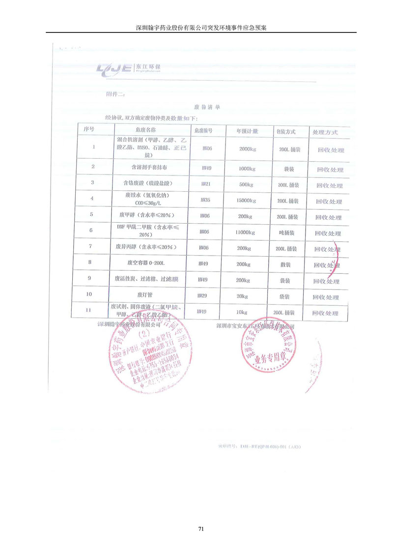 Hybio Pharmaceutical Co., Ltd.环境预案完整版_页面_078