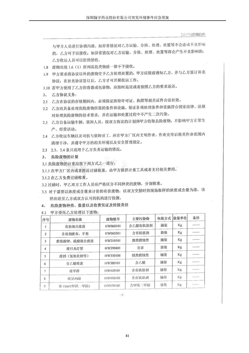Hybio Pharmaceutical Co., Ltd.环境预案完整版_页面_088