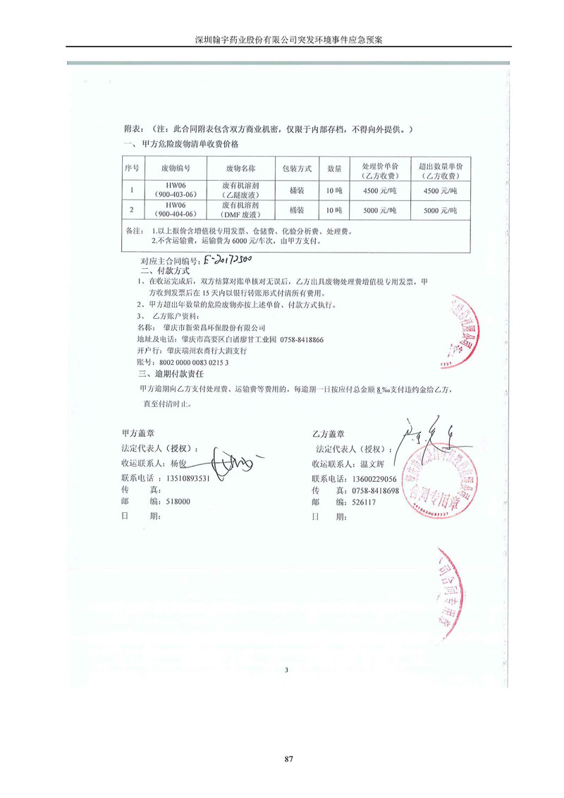 Hybio Pharmaceutical Co., Ltd.环境预案完整版_页面_094