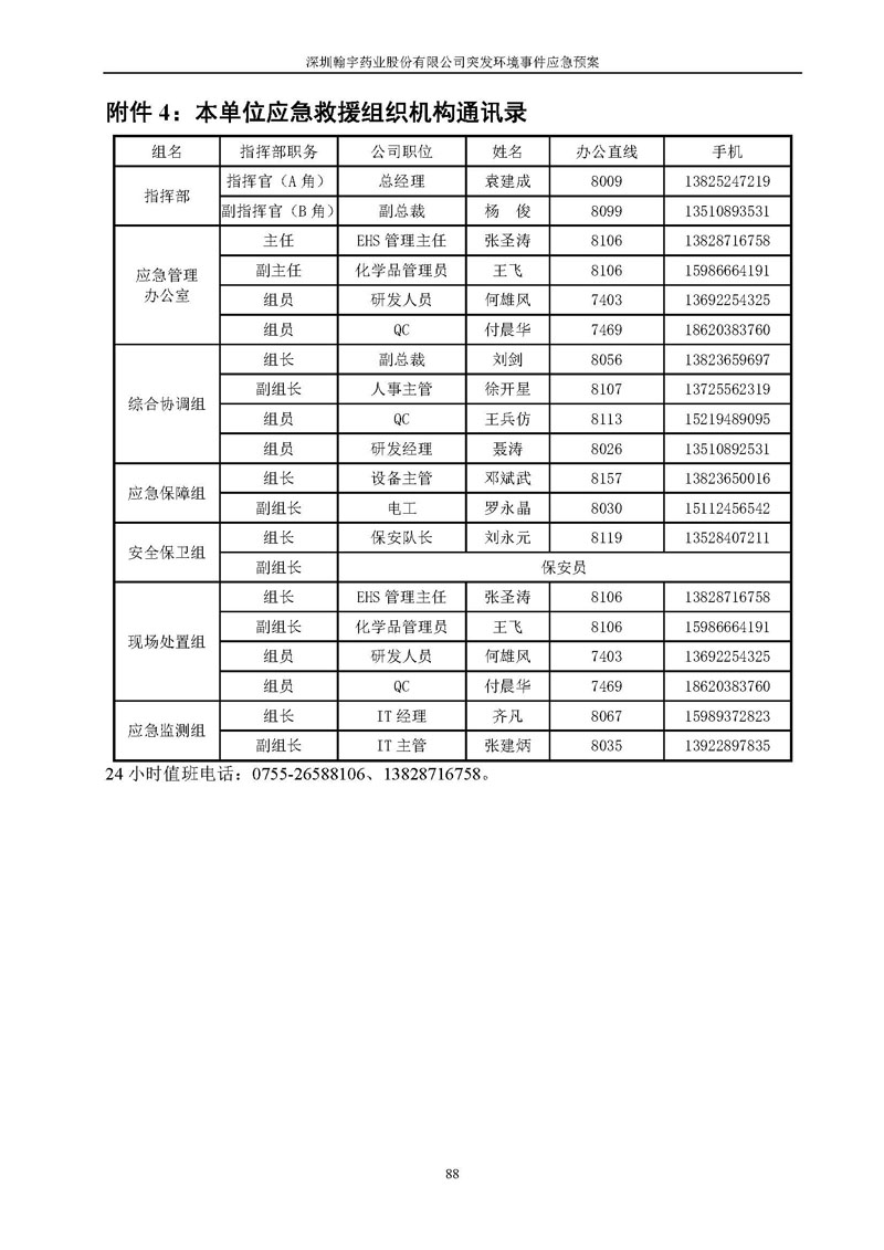 Hybio Pharmaceutical Co., Ltd.环境预案完整版_页面_095