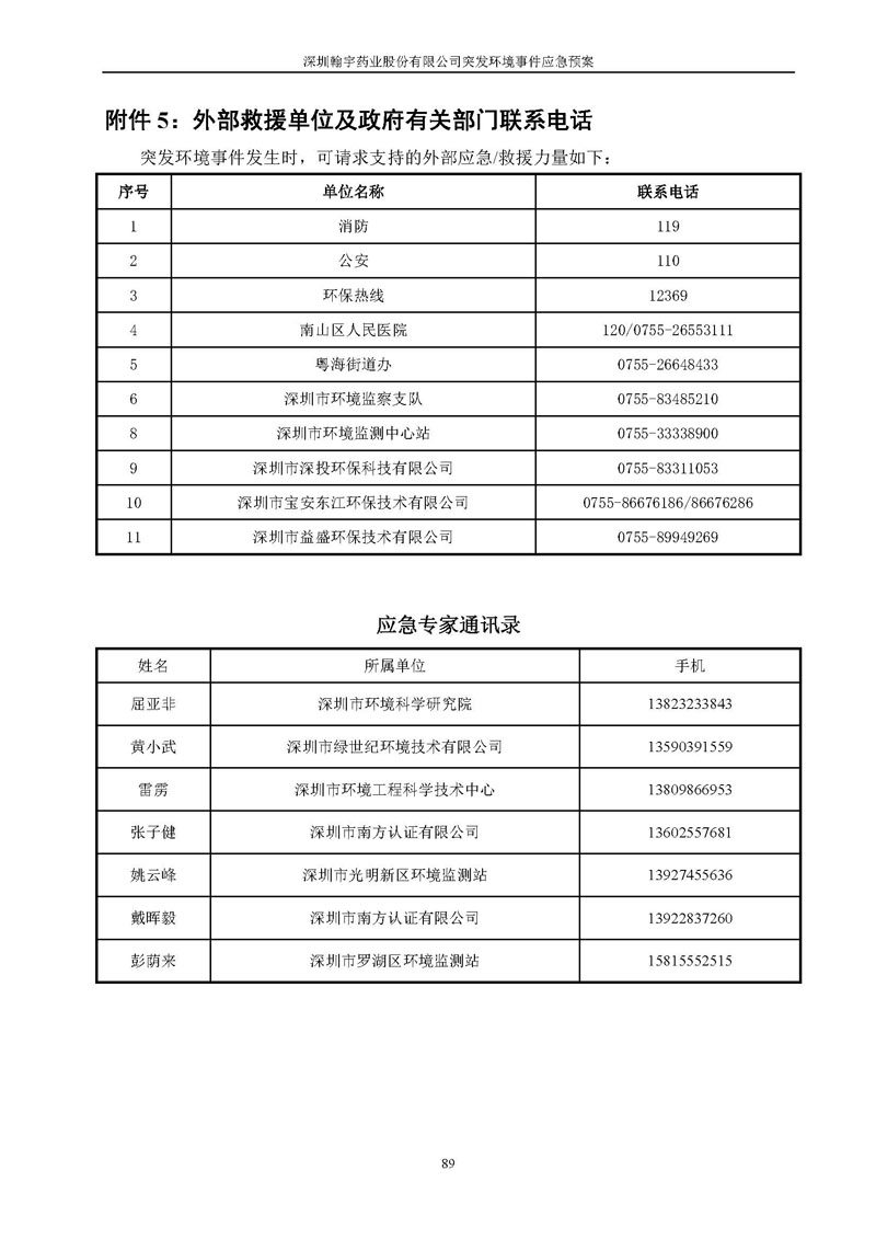 Hybio Pharmaceutical Co., Ltd.环境预案完整版_页面_096