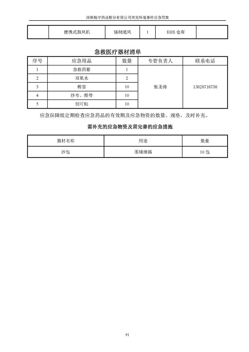 Hybio Pharmaceutical Co., Ltd.环境预案完整版_页面_098