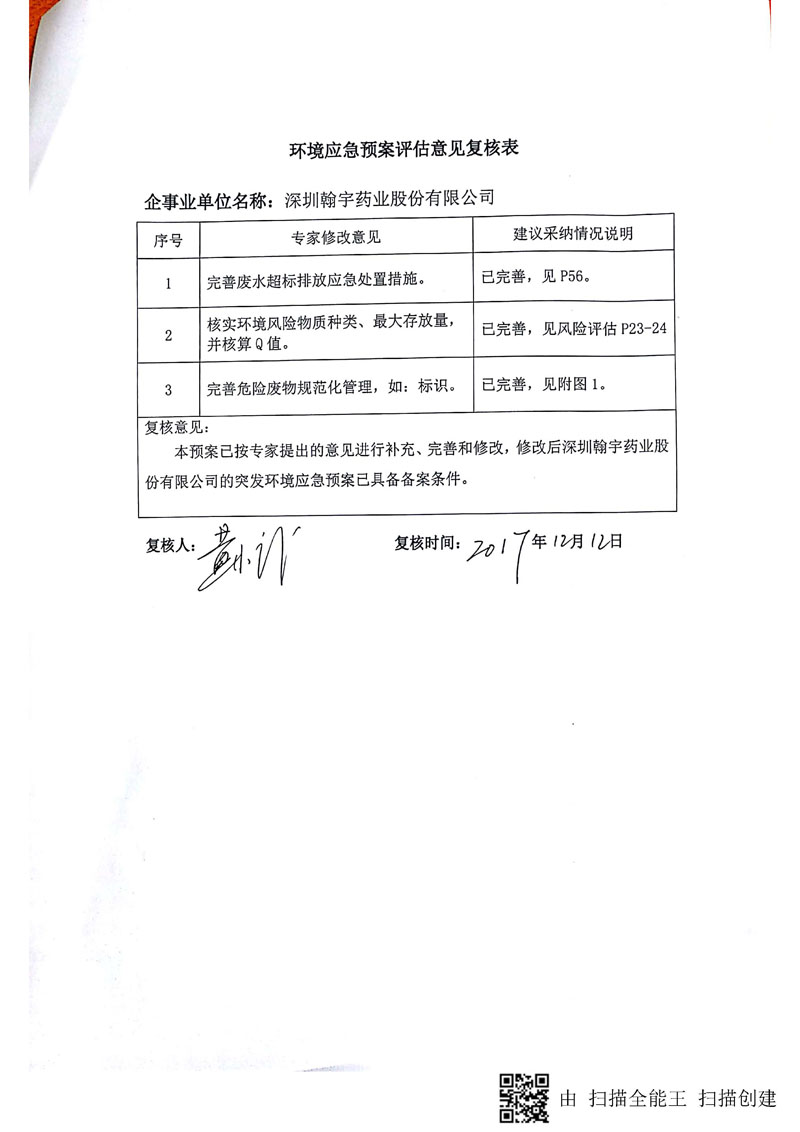 Hybio Pharmaceutical Co., Ltd.环境预案完整版_页面_119