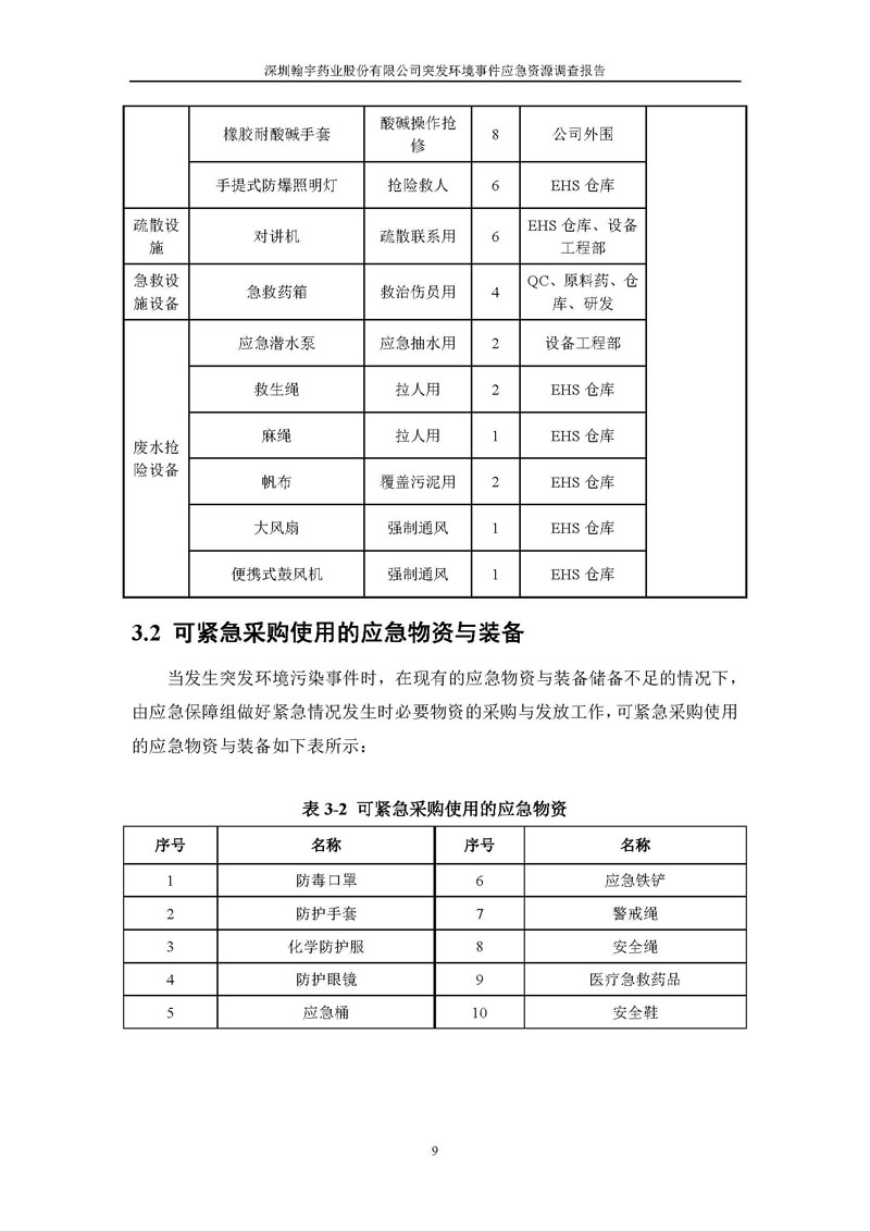 Hybio Pharmaceutical Co., Ltd.应急资源调查报告 _页面_11