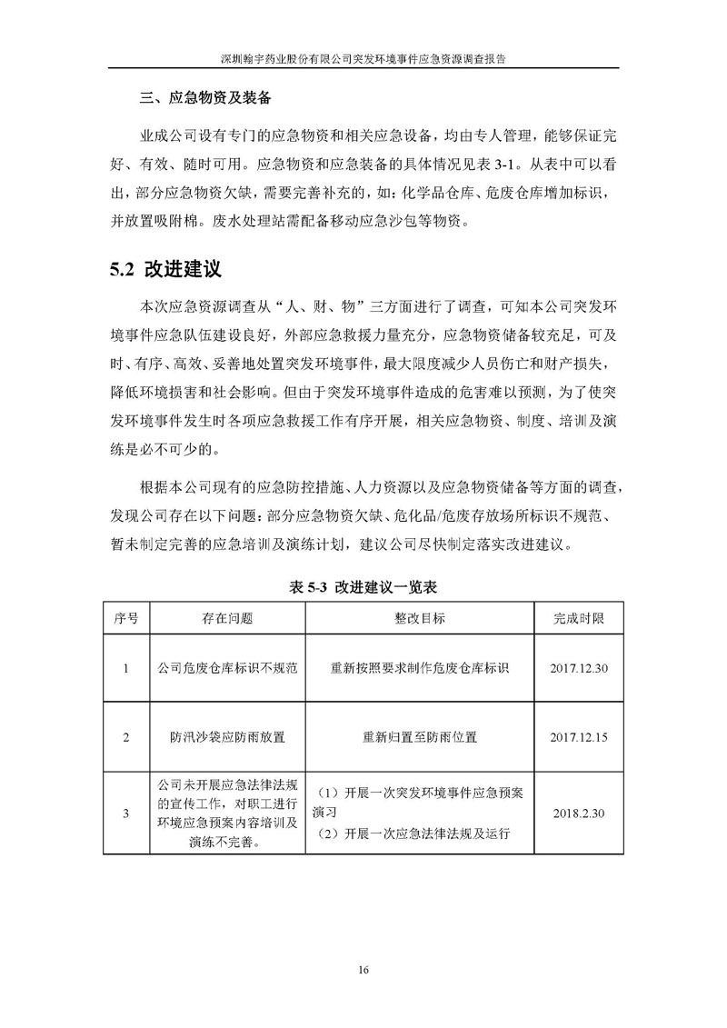 Hybio Pharmaceutical Co., Ltd.应急资源调查报告 _页面_18