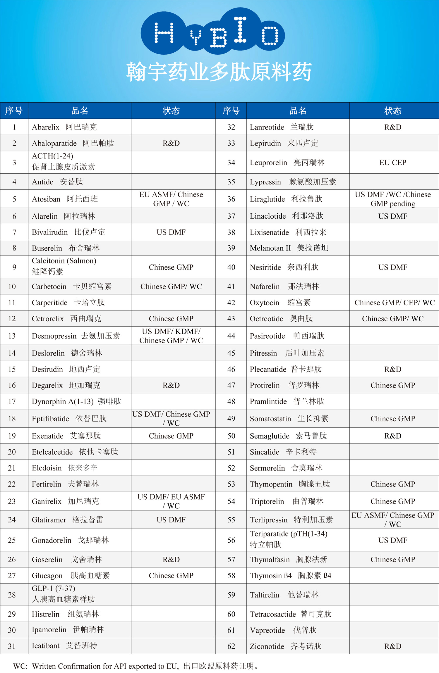 Hybio Pharmaceutical Co., Ltd.多肽原料药